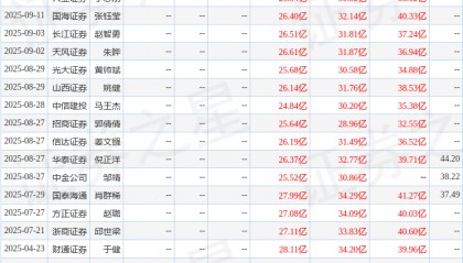 东海证券：首次覆盖巨星科技给予买入评级