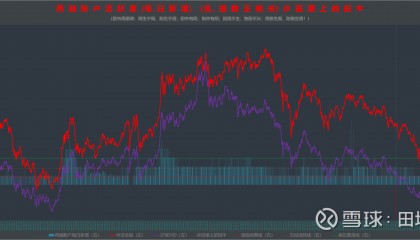 证券公司风险控制指标(证券公司风险控制指标计算标准规定)