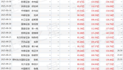 东吴证券：给予三一重工买入评级