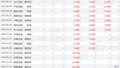 国金证券：给予美畅股份买入评级