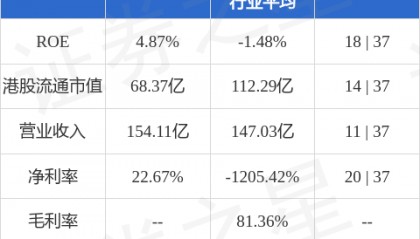 光大证券(06178.HK)：选举梁毅为职工董事