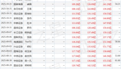 国金证券：给予顺丰控股买入评级