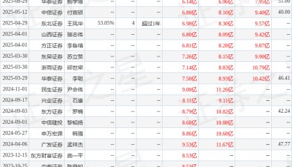 东吴证券：给予中直股份买入评级