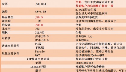 ETF场内交易的佣金一般多少？最低可以做到多少？