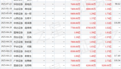 开源证券：给予中望软件买入评级