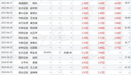 能科科技：7月22日接受机构调研，兴业证券、海通证券等多家机构参与