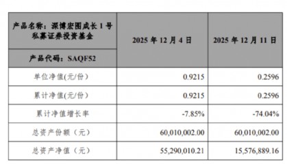 圣元环保买6000万私募亏81% 托管人招商证券称已尽责