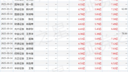 国金证券：给予中宠股份买入评级