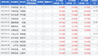 国金证券：给予宁沪高速买入评级