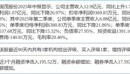 国茂股份涨5.82%，东海证券四日前给出“买入”评级