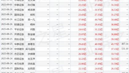 太平洋：给予同花顺买入评级