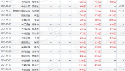 东吴证券：给予科士达买入评级