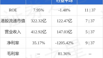 广发证券(01776.HK)发行22.6亿元次级债券