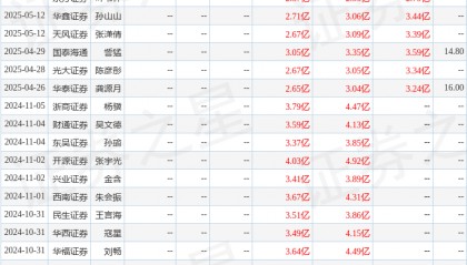 香飘飘：7月16日接受机构调研，方正证券、首创证券参与