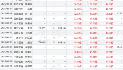 东海证券：给予拓普集团买入评级