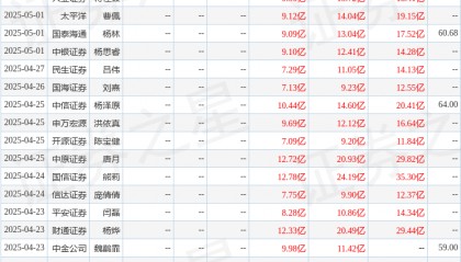 国金证券：给予科大讯飞买入评级