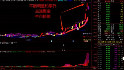 国元证券通达信(国元证券通达信版)