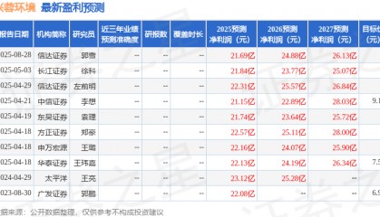 东吴证券：给予兴蓉环境买入评级