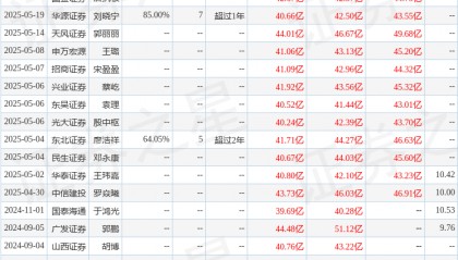 东吴证券：给予申能股份买入评级
