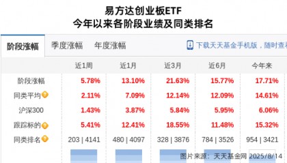 同花顺大跌2.47%！易方达基金旗下1只基金持有