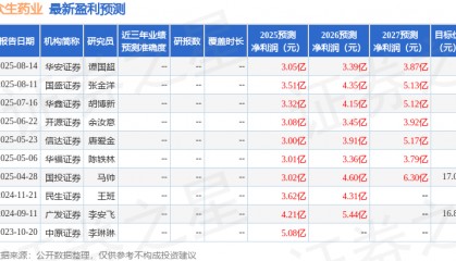 东海证券：首次覆盖众生药业给予买入评级