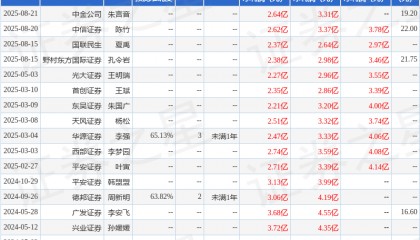 东吴证券：给予东诚药业买入评级