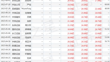 东海证券：给予浙江鼎力买入评级