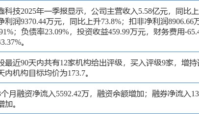 乐鑫科技涨17.33%，东海证券一个月前给出“买入”评级
