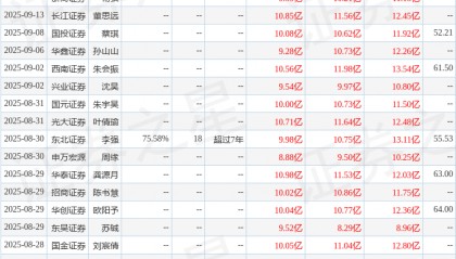 国金证券：给予水井坊增持评级