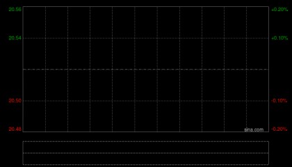 广发证券：“25广发C6”票面利率为2.2%