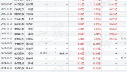 东吴证券：给予麦格米特买入评级