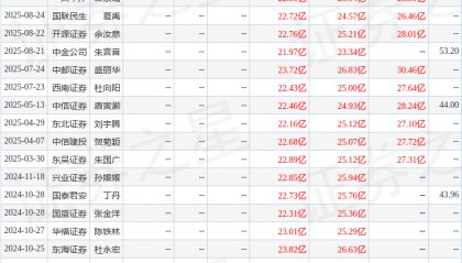 东海证券：给予丽珠集团买入评级
