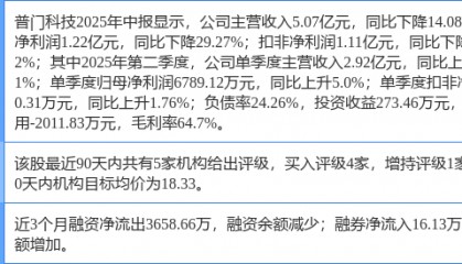 普门科技涨6.08%，东海证券一个月前给出“买入”评级