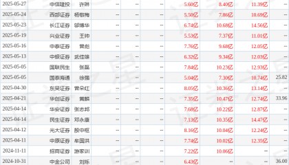 东吴证券：给予容百科技买入评级
