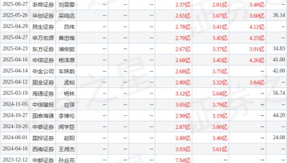 民生证券：给予新点软件买入评级