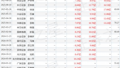 东吴证券：给予睿创微纳买入评级