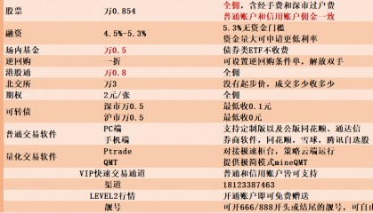 杭州地区可转债交易佣金最低可以做到多少呢？