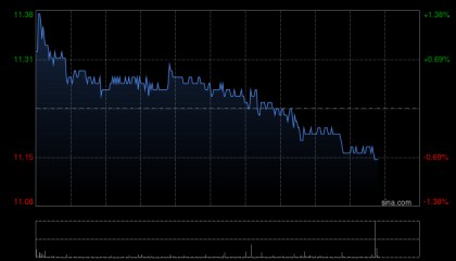方正证券：予康师傅控股“推荐”评级 重视股东回报保持高分红比例