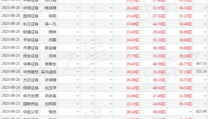 西南证券：上调同花顺目标价至459.9元，给予买入评级