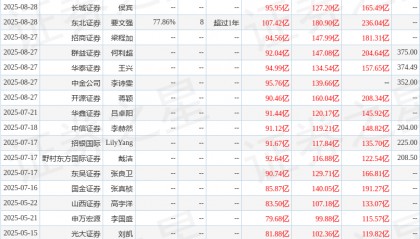 东吴证券：给予中际旭创买入评级