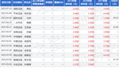 皓元医药：7月15日接受机构调研，广发证券、平安证券等多家机构参与