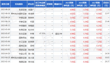 东海证券：给予华厦眼科买入评级