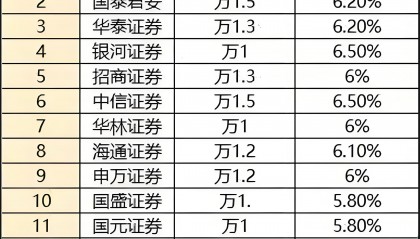 证券包含什么(证券包含什么板块)