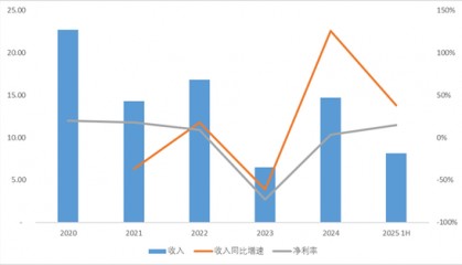 暴涨！东海证券