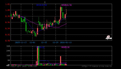 证券指数交易(证券交易指数是什么)