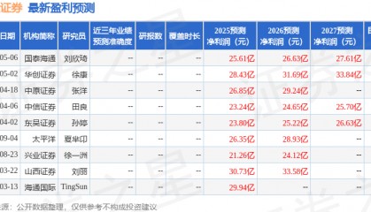 东吴证券：给予方正证券买入评级
