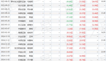 东吴证券：给予晶澳科技买入评级