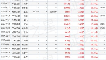 东吴证券：给予瑞芯微买入评级