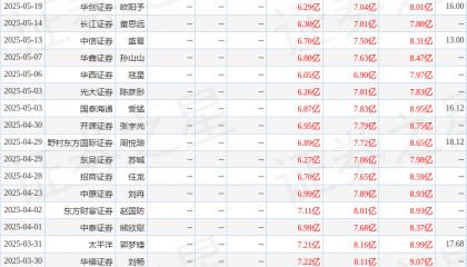 国金证券：给予天味食品买入评级