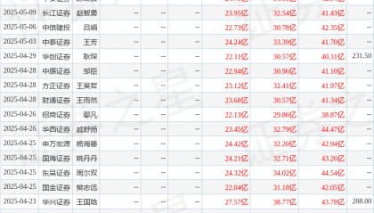 东吴证券：给予中微公司买入评级